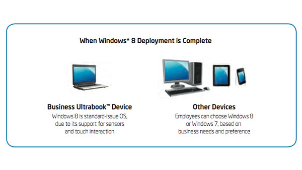 IT Whitepaper: Deploying Microsoft Windows 8 in the Enterprise